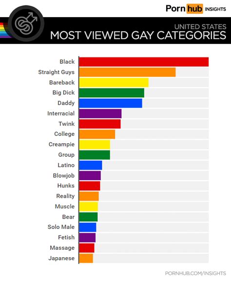 gay sex movies|Categories